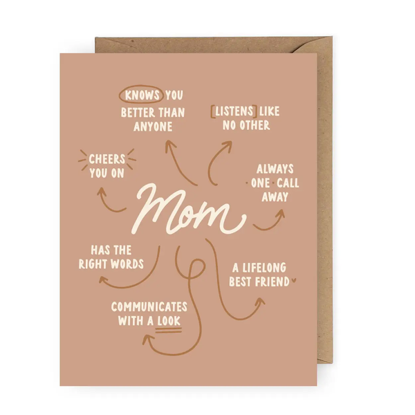 Anastasia Co® Card - Mom Appreciation