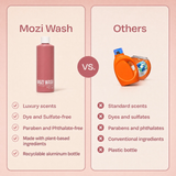 Mozi Wash® Laundry Detergent - Desert Poppy
